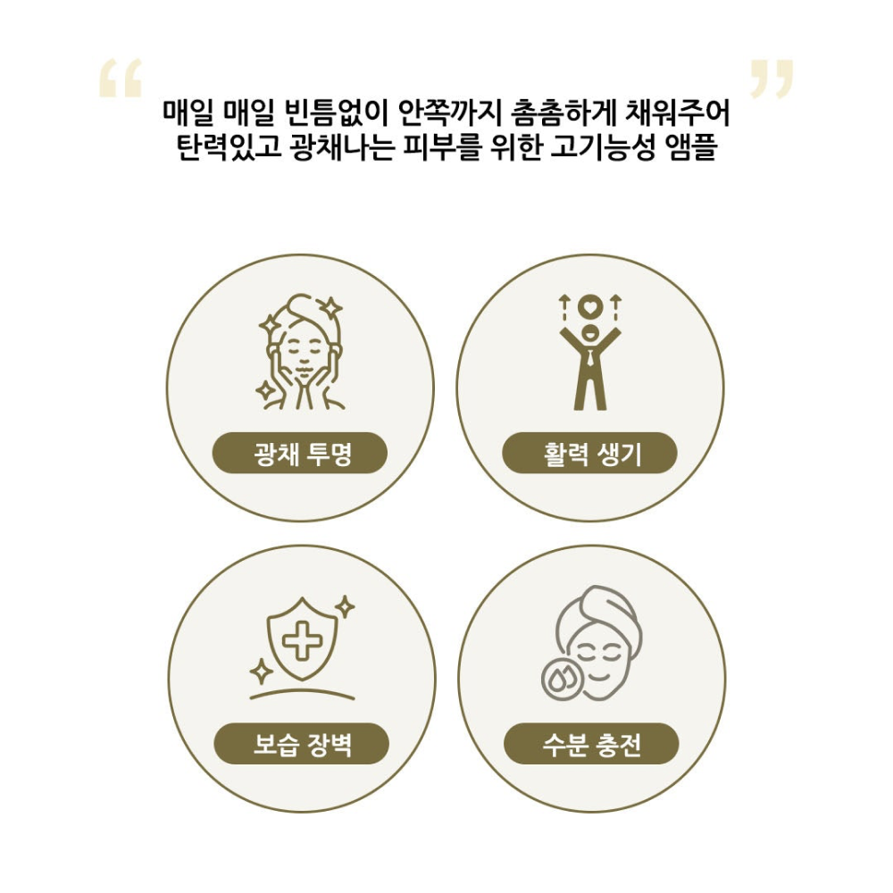 Miracle Set ( Ampoule 24ea + Cleanser+ Serum + Cream )