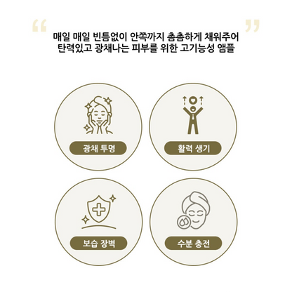 Miracle Set ( Ampoule 24ea + Cleanser+ Serum + Cream )