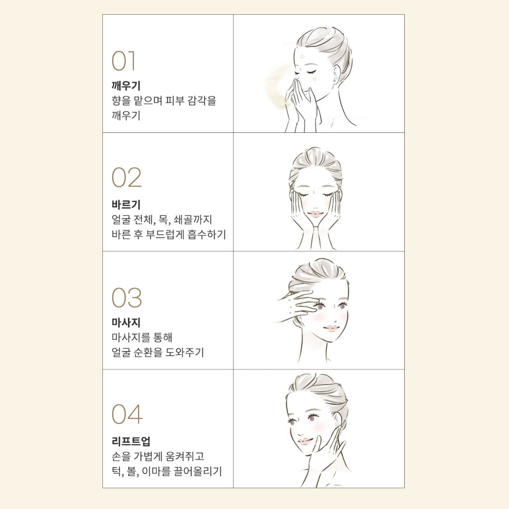 Miracle Set ( Ampoule 24ea + Cleanser+ Serum + Cream )